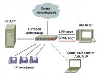 AMUR-PCIe-A-18/8, система запису телефонних розмов