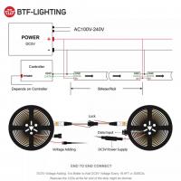 2шт. Стрічка світлодіодна LED 24V FCOB IP30 0.5м  Бренд: BTF-LIGHTING