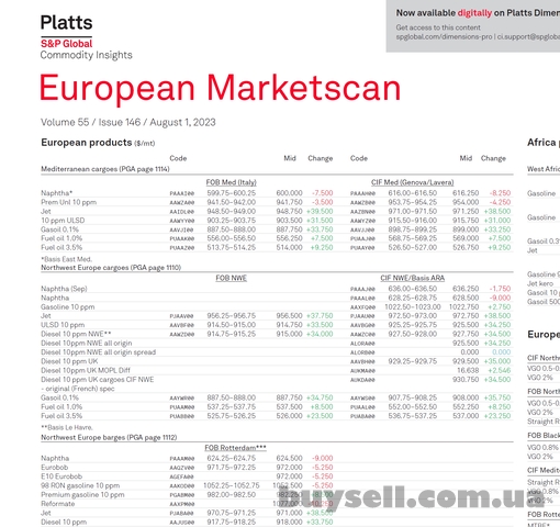 Quotes Platts & Argus