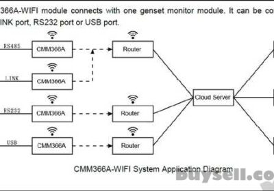 SmartGen_CMM366A-WIFI_modul_viddalenogo_hmarovogo_monitoringu_zvyazku_4061221