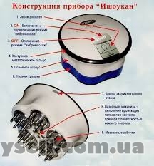 Акупунктурный электроприбор «Ішоукан»