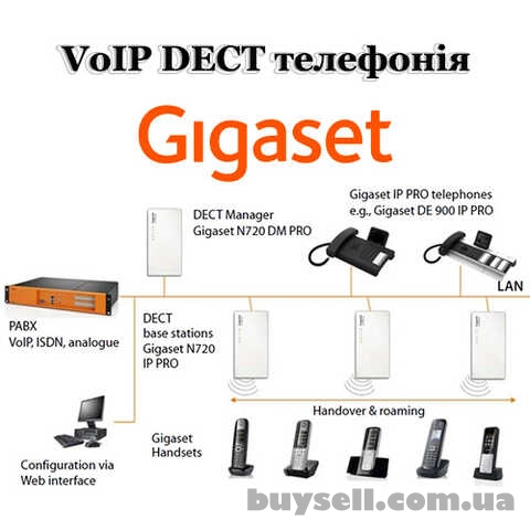 Бездротові VoIP DECT системи зв’язку Gigaset Pro