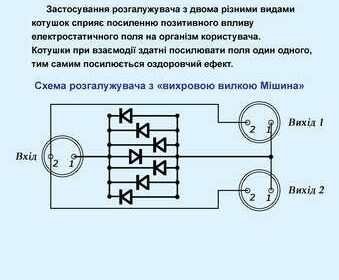 katushka_mishina_razvetvitel_s_vihrevoy_vilkoy_4044440