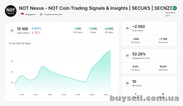 Telegram крипто Nexus