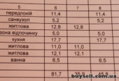 Без % від власника. Продаж 3-х кімнатної ЖК GREAT (Грейт)