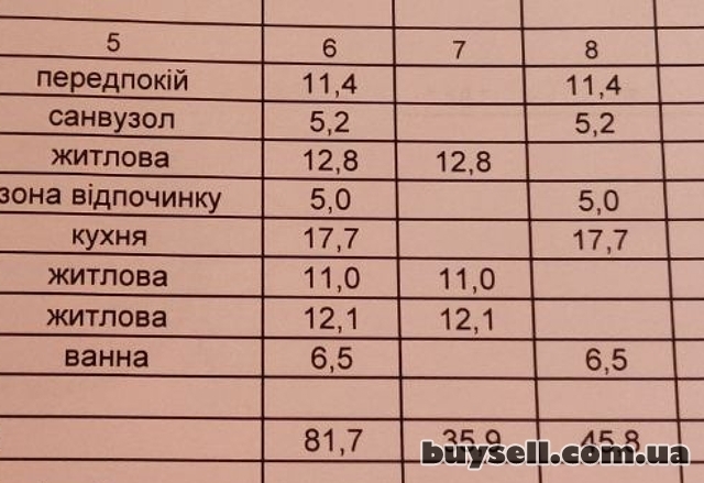 Без % від власника. Продаж 3-х кімнатної ЖК GREAT (Грейт)