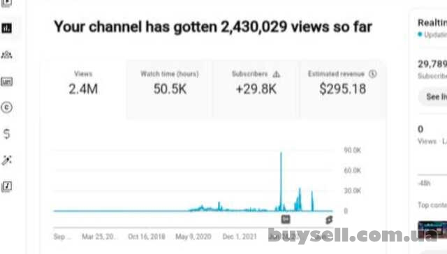 Монетизированный канал на YouTube