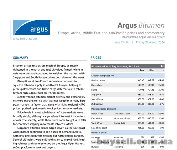 Котировки Platts и Argus