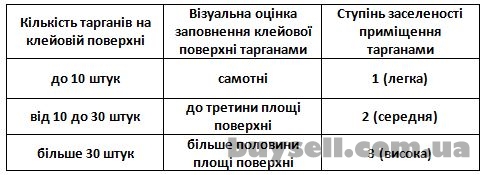 Ловушка для тараканов