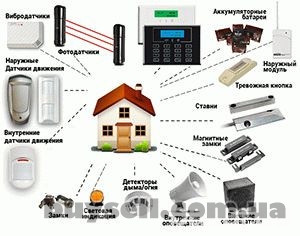 tehnichniy_zahist_obekta_4043230