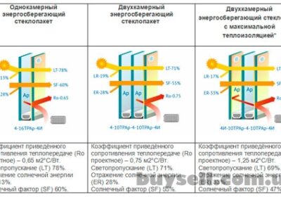 zamina_starih_sklopaketiv_na_energozberigayuchi_ta_soncezahisni__4055246