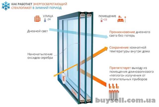 Заміна старих склопакетів на енергозберігаючі та сонцезахисні.