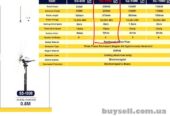 Ветрогенератор 2000/1000 Вт,  3000/1500 Вт / 24 В