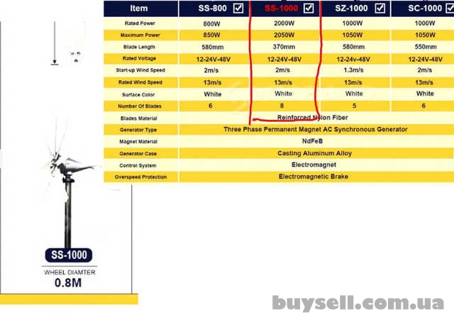 Ветрогенератор 2000/1000 Вт,  3000/1500 Вт / 24 В
