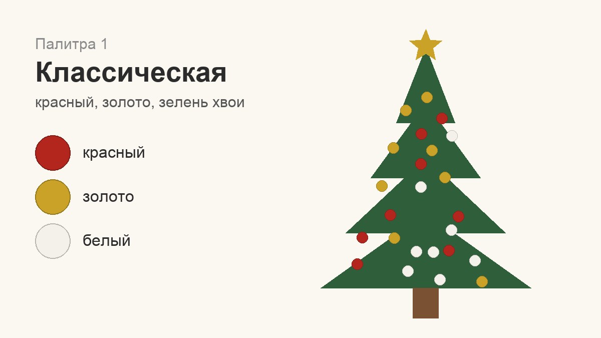Классическая палитра для ёлки: красный, золото и белый