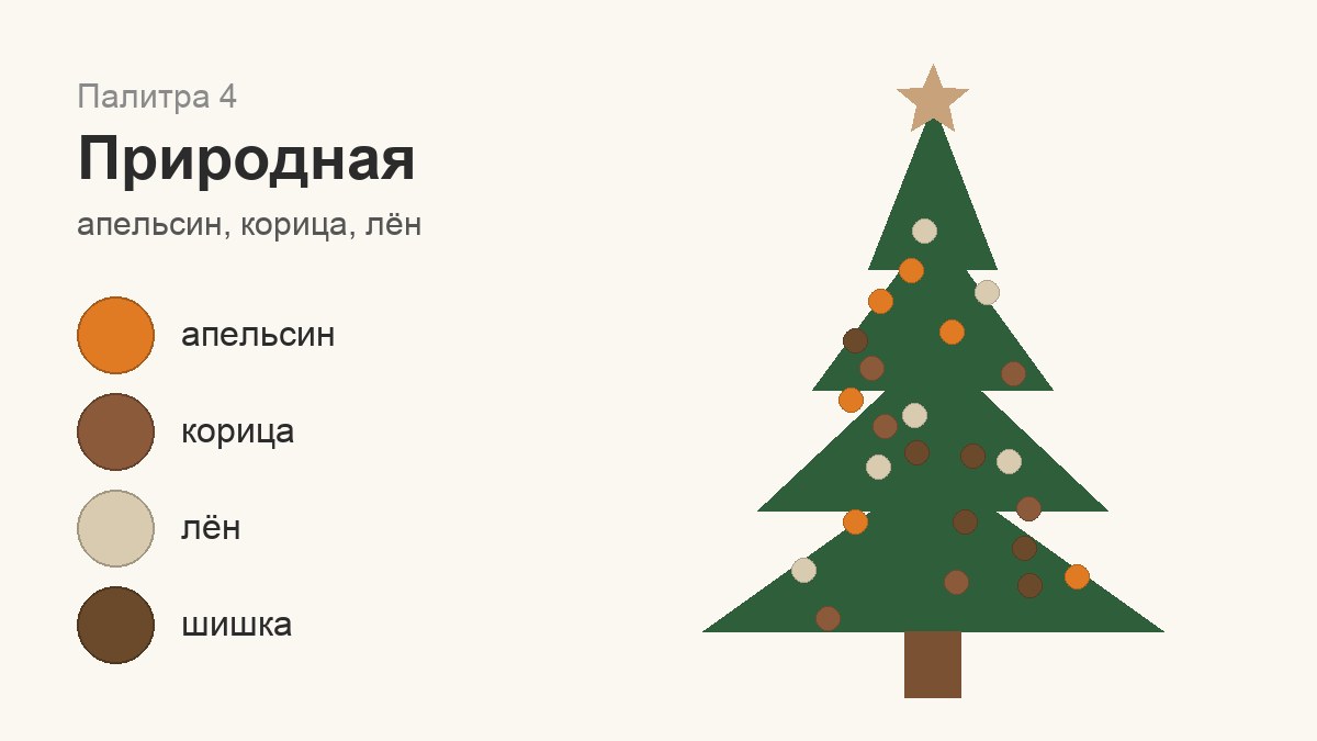 Природная палитра для ёлки: апельсин, корица, лён и шишки